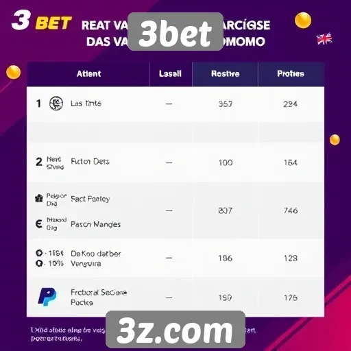 Vantagens e desvantagens das promoções da 3bet